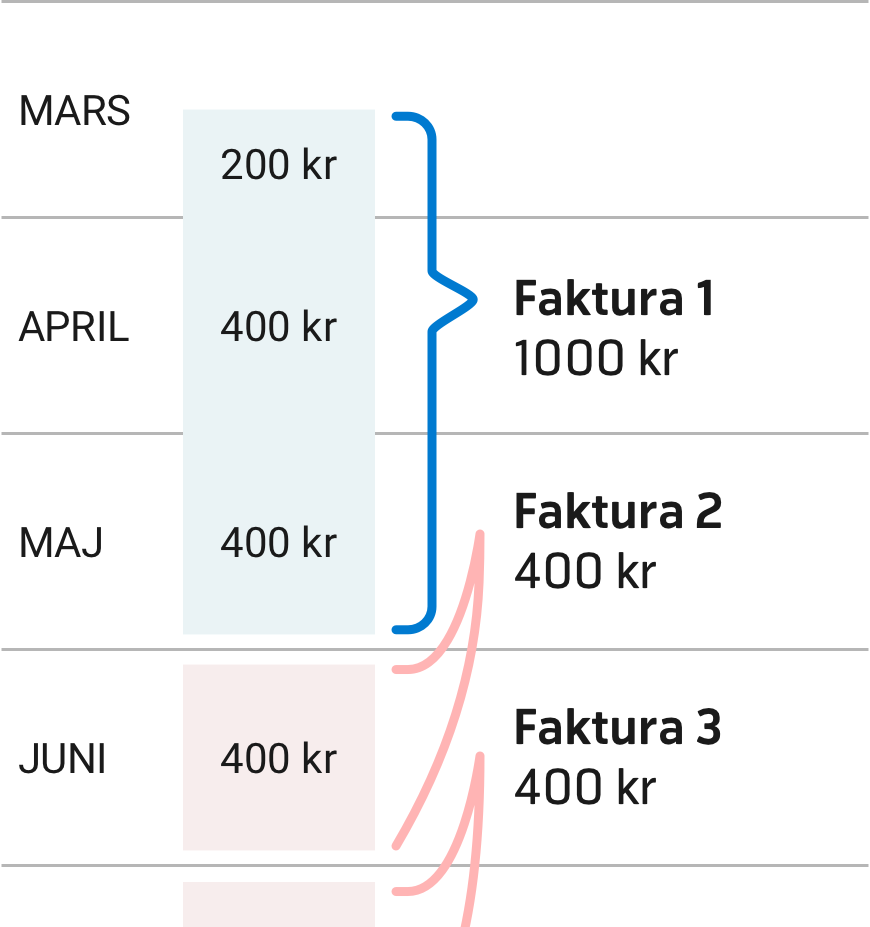 Första fakturan för tv eller bredband  Telenor Privat