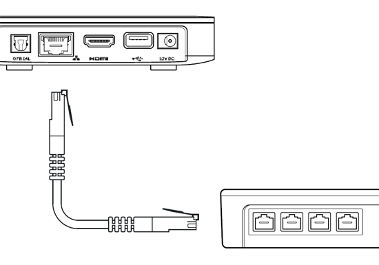 Anslut Mediahubben till din router eller tjänstefördelare