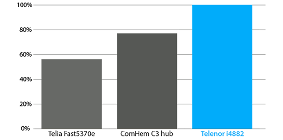 bast_tackning_wifi_router2.png