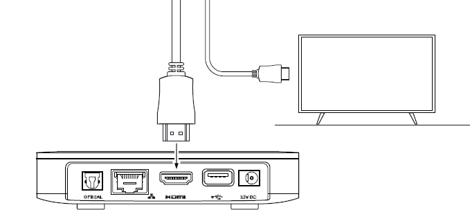 Koppla hdmi-kabeln från Mediahubben till din tv