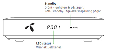 Tv-box, framsida.